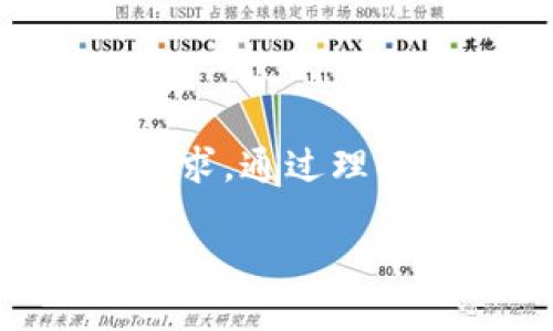 ioclass=“”TPWallet如何进行Swap交易指南/ioclass
TPWallet, Swap, 数字货币/guanjianci

引言
随着区块链和数字货币的发展，去中心化交易所（DEX）和钱包逐渐成为用户交易数字资产的重要工具。TPWallet作为一个多功能的钱包，不仅支持多种币种，还允许用户进行Swap（兑换）操作。本文将详细介绍如何使用TPWallet进行Swap交易，并提供一些相关问题的解答，帮助用户更好地理解和使用这一工具。

TPWallet简介
TPWallet是一款安全、便捷的数字货币钱包，支持多种主流数字货币的存储和管理。除了基本的存储功能，TPWallet还具有Swap功能，允许用户在不同的数字货币之间进行快速兑换。通过TPWallet，用户可以方便地管理资产，同时降低在传统中心化交易所进行交易所面临的风险。

怎么进入TPWallet进行Swap
使用TPWallet进行Swap交易其实非常简单，以下是详细步骤：
ol
    listrong下载和安装TPWallet：/strong首先，用户需要在官方网站或应用商店中下载TPWallet，并按照指示完成安装。/li
    listrong创建钱包或导入已有钱包：/strong用户需要创建一个新的钱包或者导入已有的钱包。创建钱包时，请确保妥善保管好助记词和私钥，以保证钱包的安全。/li
    listrong充值数字货币：/strong用户可以通过转账或在交易所买入数字货币并转入TPWallet，确保在进行Swap时有足够的资产。/li
    listrong进入Swap功能：/strong在TPWallet应用首页或主菜单中找到Swap选项，点击进入。/li
    listrong选择交易对：/strong在Swap界面，选择需要兑换的币种，输入兑换金额，系统会自动计算出对应的币种数量。/li
    listrong确认交易：/strong检查输入的信息是否准确，然后点击确认按钮启动交易。/li
    listrong查看交易记录：/strong交易完成后，用户可以在交易记录中查看此次Swap的详细信息。/li
/ol

常见问题解答
在使用TPWallet Swap功能时，用户可能会遇到一些问题或疑问，以下是五个常见问题及其详细解答：

问题一：TPWallet Swap的手续费是多少？
在进行Swap交易时，用户需要支付一定的网络手续费（gas fee）。具体费用取决于所使用的区块链网络的拥堵情况和交易类型。例如，如果用户在以太坊网络上进行Swap交易，网络手续费可能会相对较高，而在其他较为冷门的链上手续费可能较低。为了保证交易的顺利进行，用户在确认Swap时应充分了解当前的网络状况，适时调整交易费用。

问题二：如何确保Swap交易的安全性？
安全性是进行任何数字资产交易时最重要的因素之一。以下是一些确保TPWallet Swap交易安全性的方法：
ul
    listrong使用官方渠道下载：/strong建议用户只通过TPWallet的官方网站或可靠的应用商店下载安装，以避免下载到恶意软件。/li
    listrong备份助记词：/strong确保用户将助记词妥善保管，不要将其分享给任何人，以免资产被盗。/li
    listrong双重身份验证：/strong如果TPWallet支持双重身份验证（2FA），则应启用该功能，增加账户安全性。/li
    listrong监控交易状态：/strong用户应定期查看自身交易记录和钱包状态，以便及时发现异常情况并采取措施。/li
/ul

问题三：TPWallet Swap支持哪些数字货币？
TPWallet支持多种主流和热门数字货币的Swap交易。用户可以查看TPWallet官网或应用内的资产列表了解支持的币种。一般来说，TPWallet涵盖了BTC、ETH、BNB、USDT等主流资产以及一些新兴的DeFi项目代币。具体的支持币种可能会随着市场的发展和TPWallet的更新而改变，因此用户在进行交易前应先核实相关信息。

问题四：如果Swap失败，我应该怎么办？
在进行Swap交易时，可能会遇到交易失败的情况。常见的原因有网络拥堵、输入的兑换金额不符合最低交易要求等。如果交易失败，用户应采取以下措施：
ul
    listrong检查网络状态：/strong在进行Swap前，检查当前网络的状态，特别是gas fee和网络拥堵的情况。/li
    listrong调整交换金额：/strong确保选择的金额符合最低交易限制，必要时可尝试较小的交易金额。/li
    listrong查看交易记录：/strong在TPWallet的交易记录中查找失败交易的原因，系统会提供相应的错误消息。/li
    listrong重试：/strong在确保所有条件满足后，可以尝试重新进行Swap交易。/li
/ul

问题五：TPWallet的Swap功能相比其他钱包的优势是什么？
TPWallet的Swap功能与其他数字钱包的交换功能相比，具有以下几个显著优势：
ul
    listrong多链支持：/strongTPWallet支持多条区块链的资产管理和Swap功能，使得用户能够更为灵活地进行资产配置和交易。/li
    listrong用户友好的界面：/strongTPWallet采用的UI设计，用户可以快速上手，轻松完成Swap操作。/li
    listrong安全性高：/strongTPWallet采用先进的加密技术保护用户的资产安全，用户可以放心使用。/li
    listrong快速交易：/strongTPWallet的Swap交易快速高效，用户可以在最短的时间内完成兑换，抓住市场机会。/li
/ul

结论
TPWallet提供了一个安全、便捷的方式，让用户能够在多条区块链上进行数字资产的Swap交易。无论你是新手还是专业投资者，TPWallet的Swap功能都能满足你的需求。通过理解本指南中的内容，用户将能更好地利用TPWallet进行资产管理和交易。在进行Swap交易时，请始终关注网络状况、手续费及安全性，保障自身的资产安全。

希望本文能够帮助到你，如果你有任何其他问题或建议，欢迎在评论区留言，我们会尽快为你解答。
