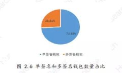: 数字货币300773的崛起与未