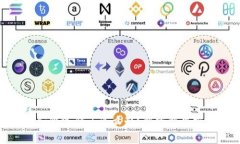 tpwallet转账公链选错了怎么