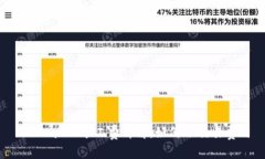  TPWallet矿工费详解：如何