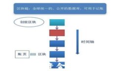 如何从TPWallet资金池中安全