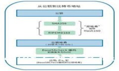 如何在TPWallet上创建新币：