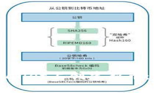 如何在TPWallet上创建新币：一站式指南